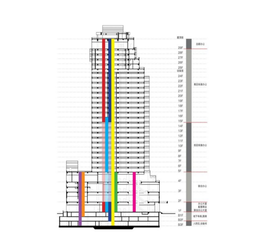 舊廠房、辦公樓改造025043.png
