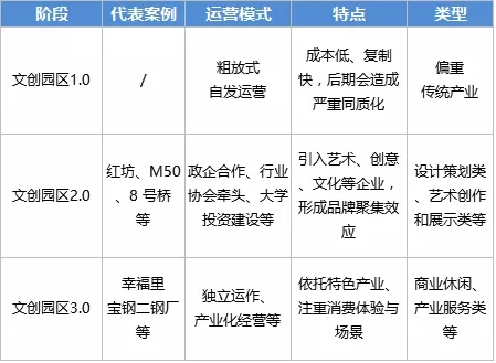 舊廠房、辦公樓改造022380.png
